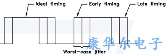 大家都关注的有源石英晶体振荡器问题有答案了