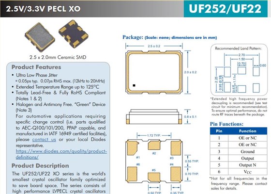 UF22 