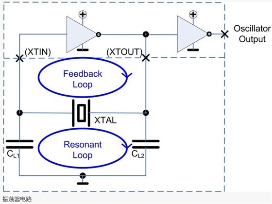 振荡器电路