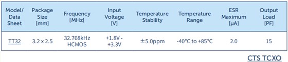 RTC TCXO