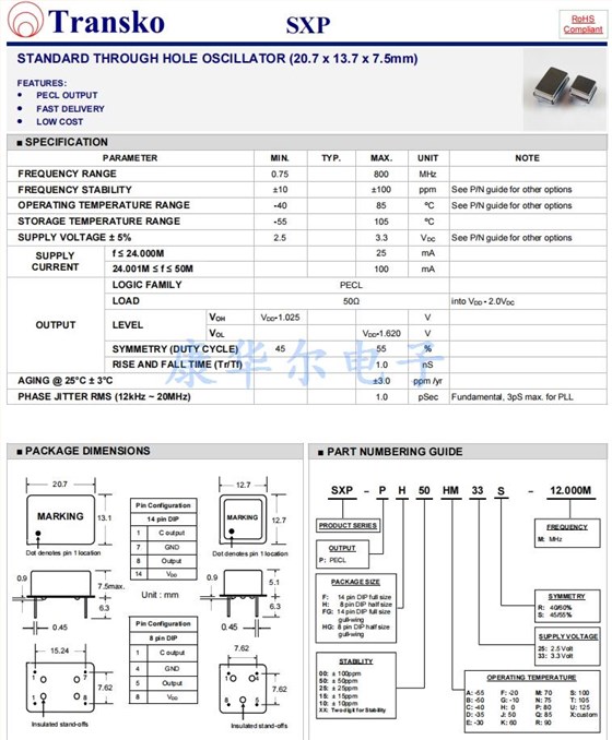 SXP 1