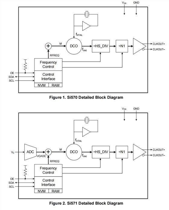 Si570 Si571 3