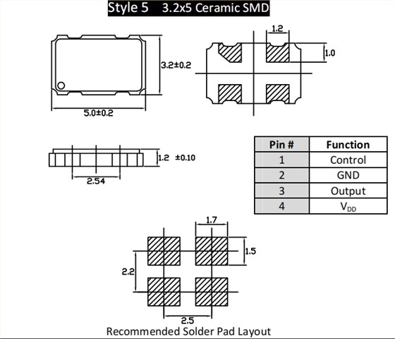 CPP 5032