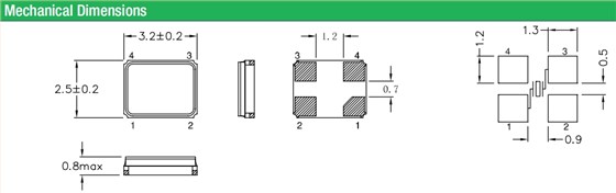 QC32 