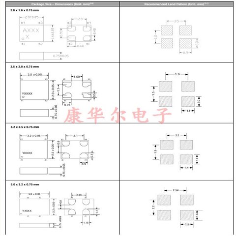 SiT8008BI-32-33E-16.000000,SITIME有源晶振,5032贴片晶振