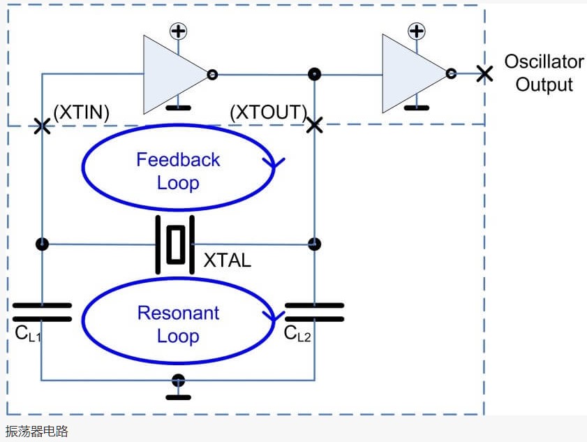 振荡器电路