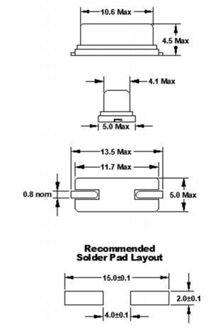 C4SD