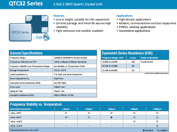 QuartzChnik晶振,夸克3225晶振,QTC32耐高温晶振