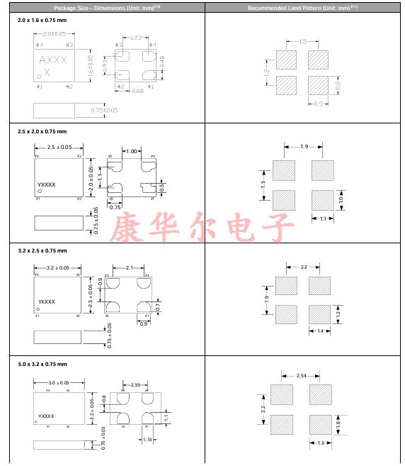 SiT8008BI--