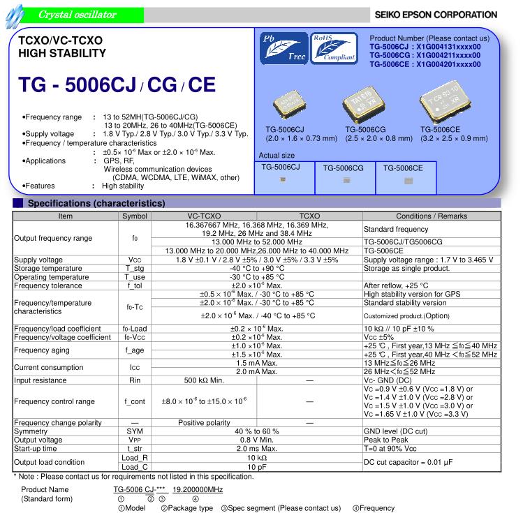 TG-5006CG